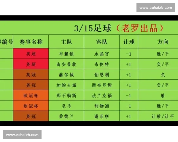 足球比赛数据分析与统计表格展示各大赛事赛况及队伍排名情况